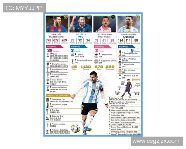 全球足球明星盘点:从梅西到C罗的传奇故事与不朽足迹 全球足球明星盘点:从梅西到C罗的传奇故事与不朽足迹