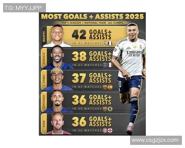 2025年全球足球十大球星排名榜单及分析